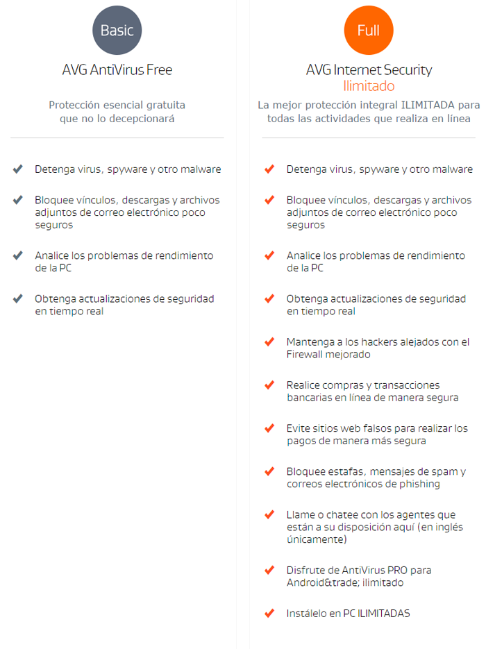 avg antivirus comparador