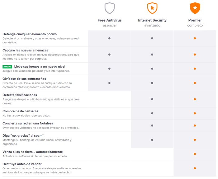 avast antivirus comparador