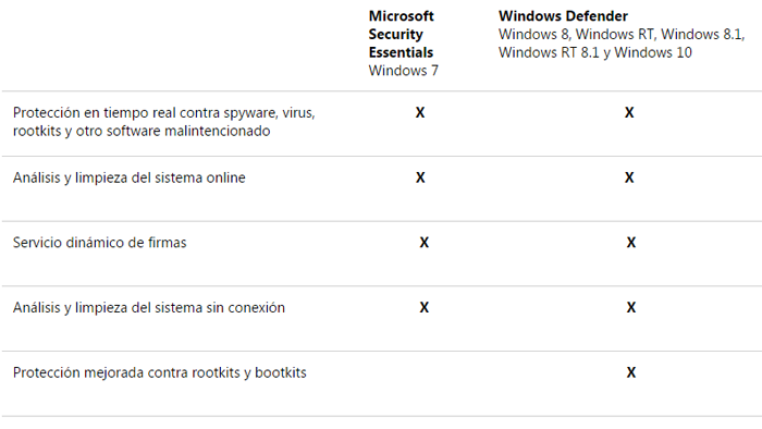 windows defender antivirus